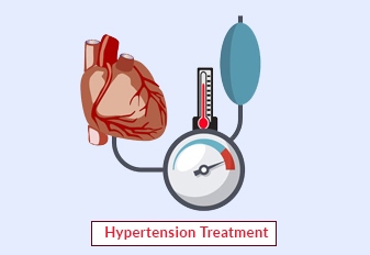 SANATH HOMEO CLINIC - Latest update - Hypertension Treatment Near Horamavu
